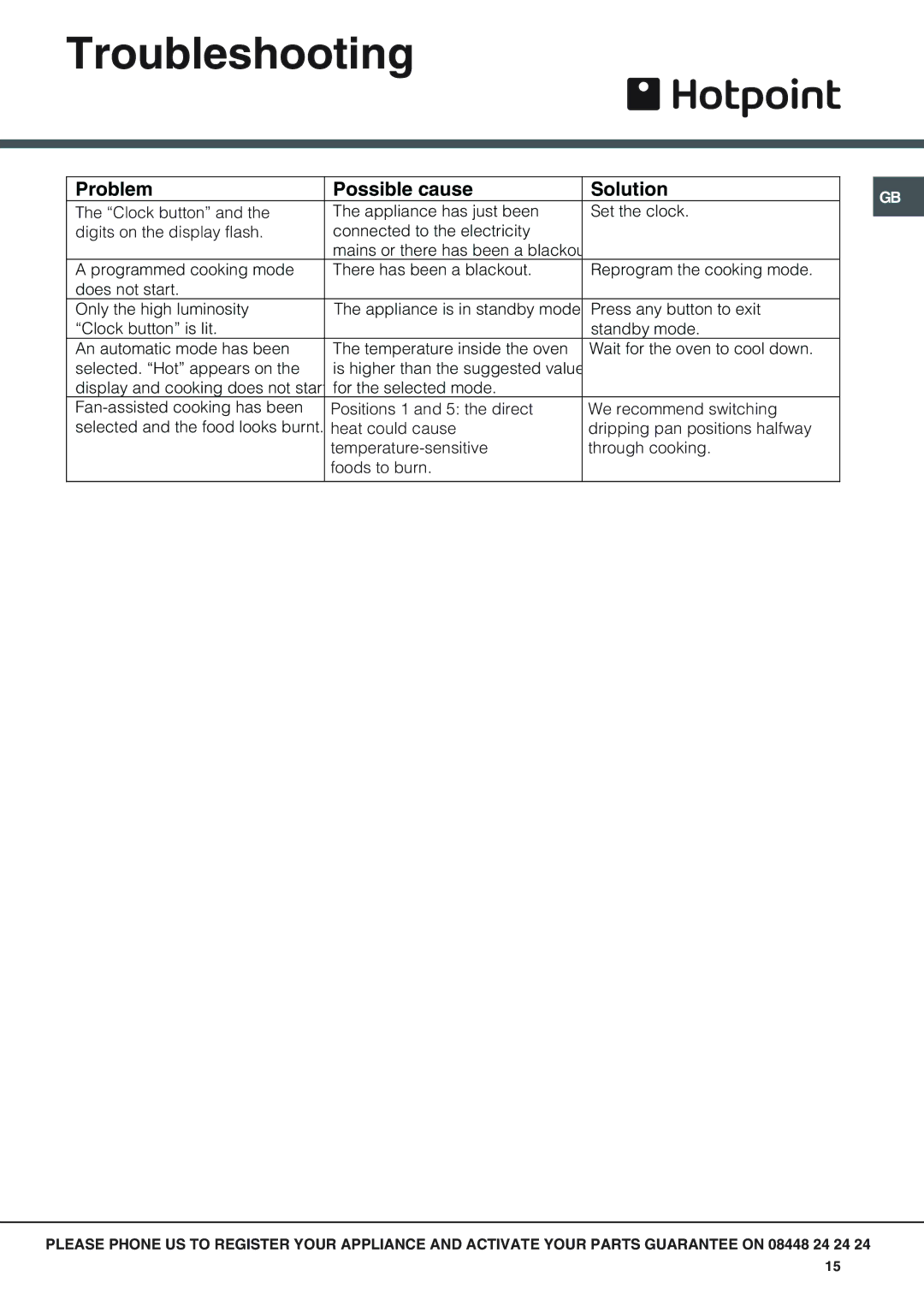 Hotpoint SX 896L PX manual Troubleshooting, Problem Possible cause Solution 