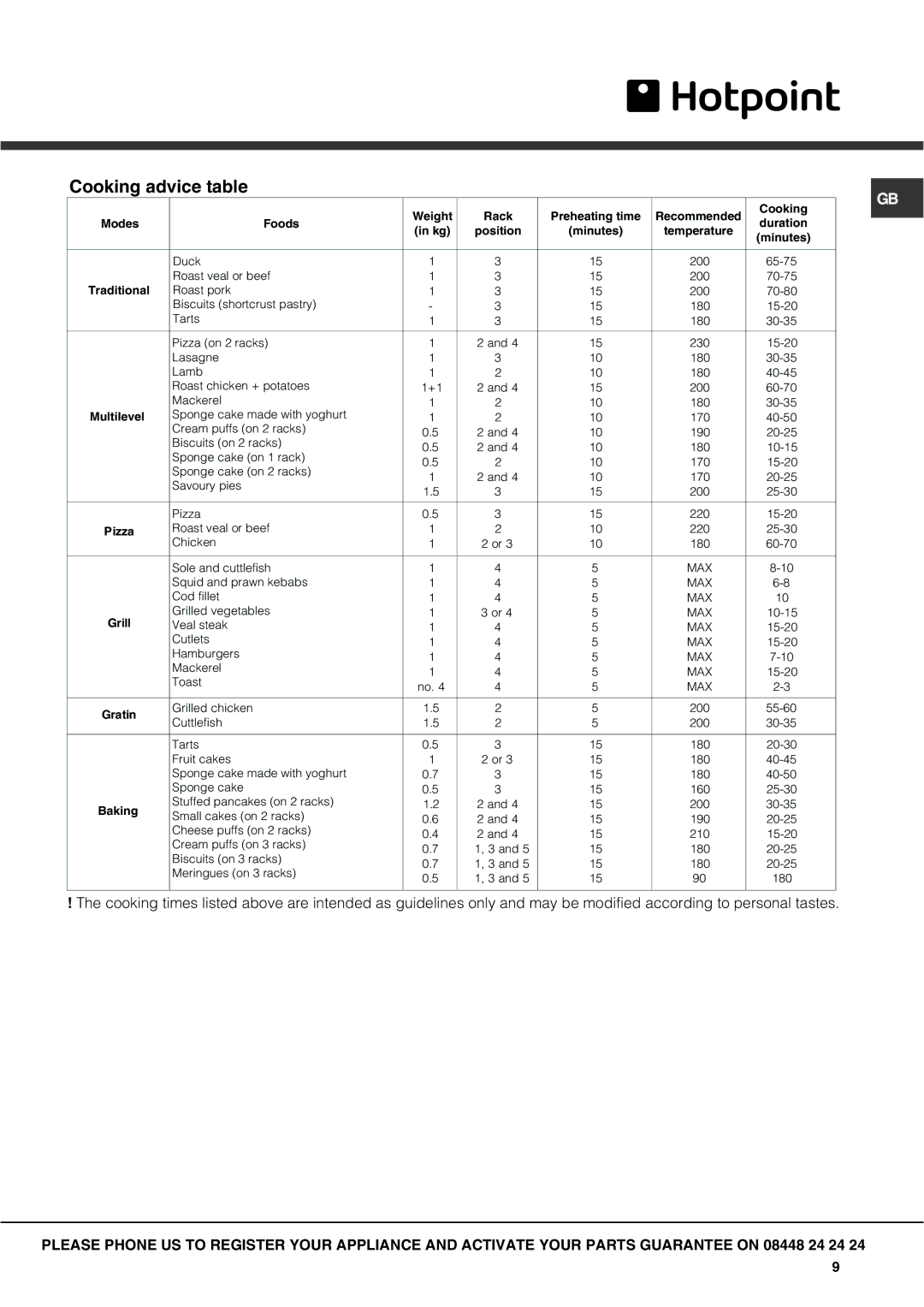 Hotpoint SX manual Cooking advice table 