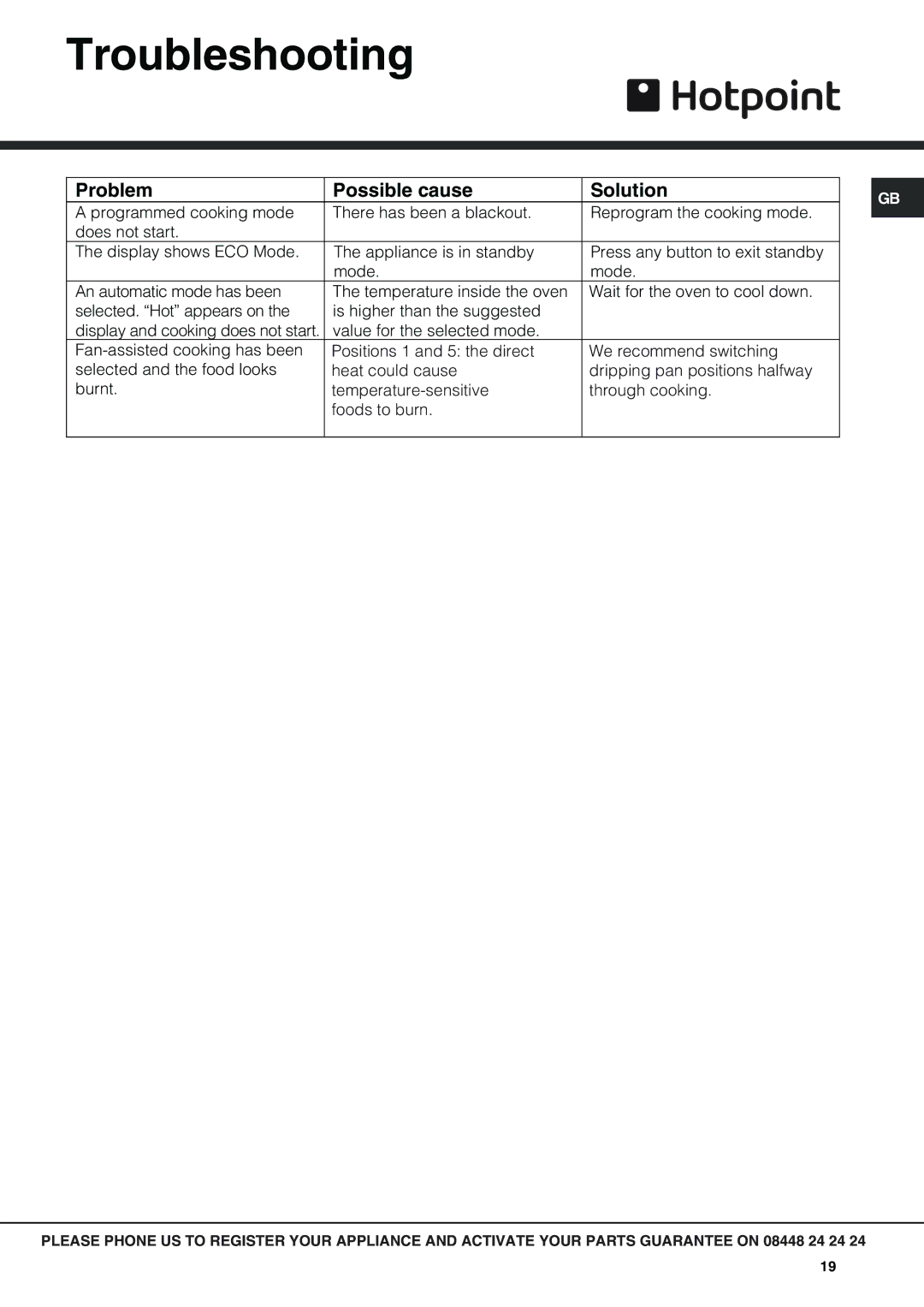 Hotpoint SX 1046Q PX, SX1046L PX operating instructions Troubleshooting, Problem Possible cause Solution 