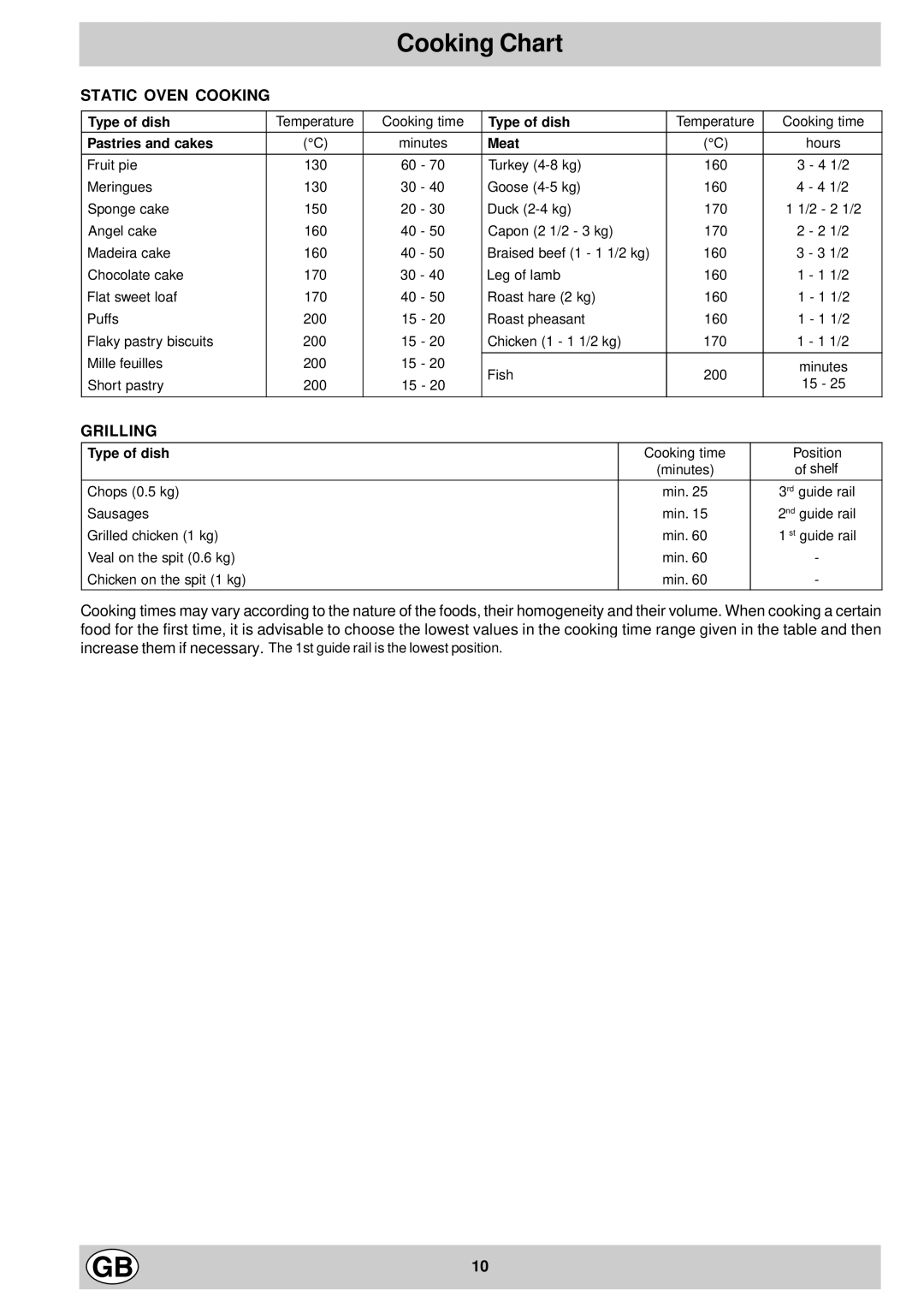 Hotpoint SX995X manual Cooking Chart, Static Oven Cooking 