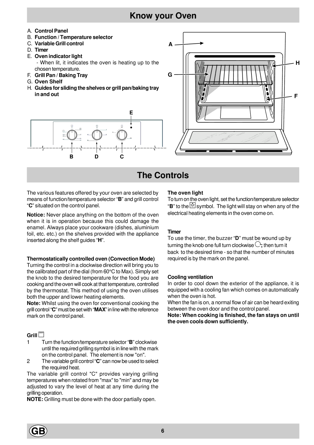 Hotpoint SY11 manual Know your Oven, Controls, Grill d, Oven light, Cooling ventilation 