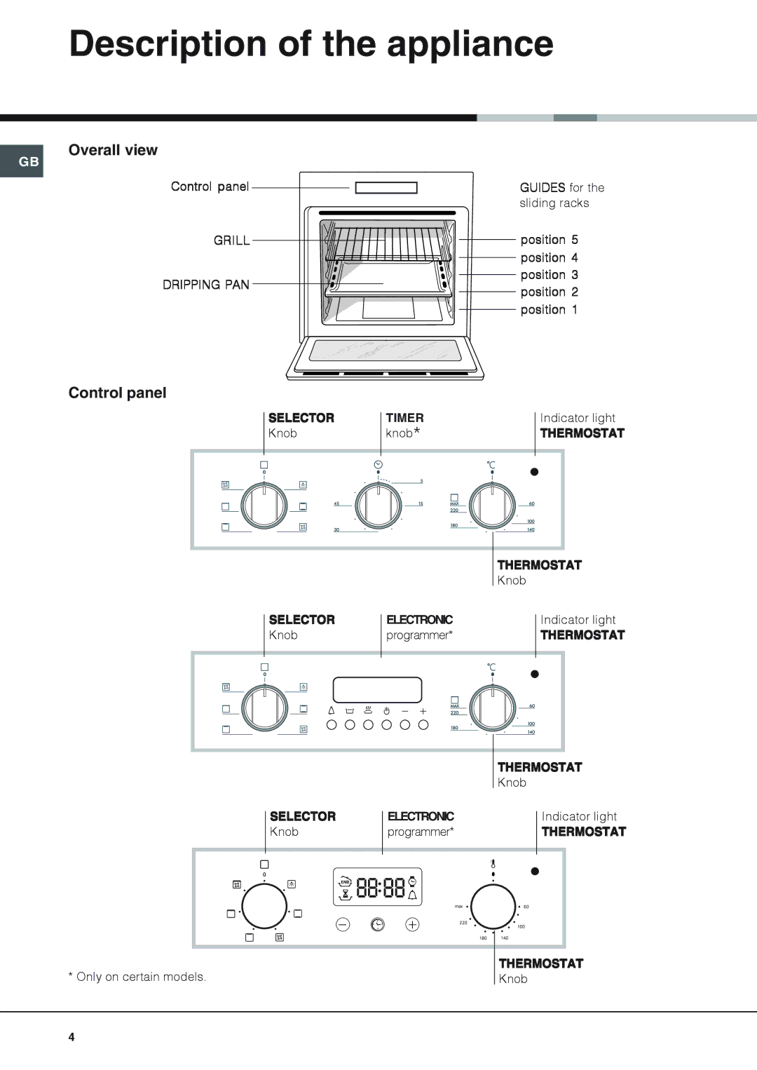 Hotpoint SHS53CX, SY51, SH53CX, SHS53X, SH53K, SH53CKX, SH53X, SH51X Description of the appliance, Overall view, Control panel 