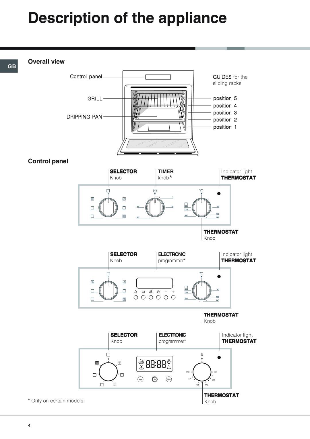 Hotpoint SHS53CX Description of the appliance, Control panel GRILL DRIPPING PAN, Selector, Timer, Thermostat, Electronic 
