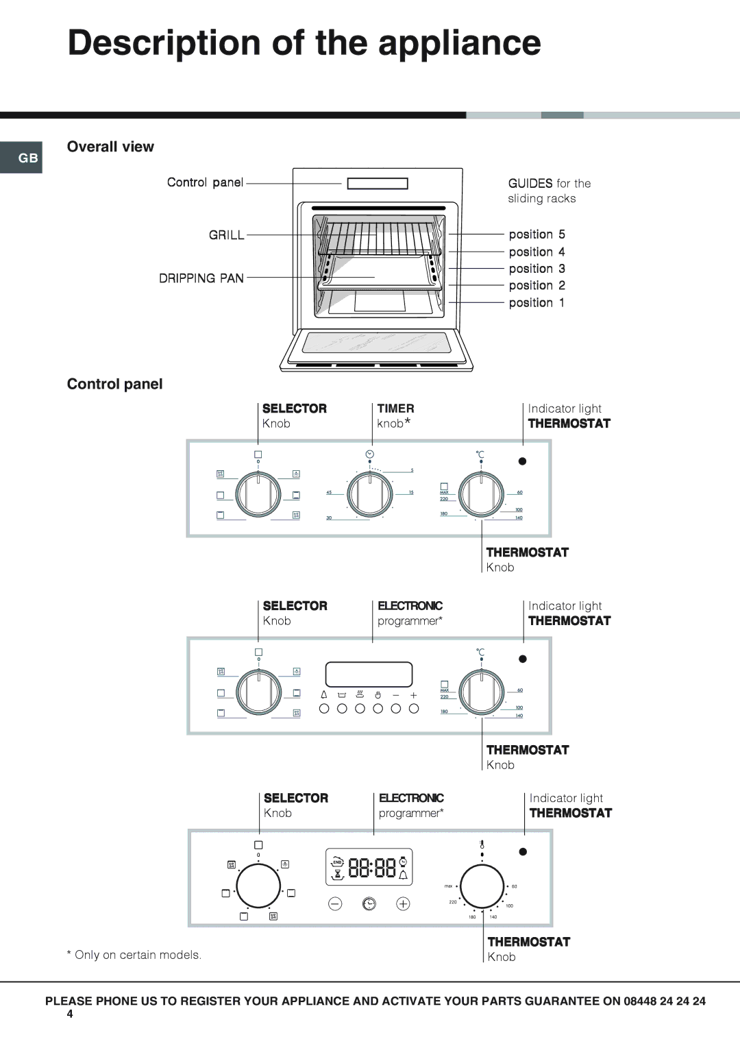 Hotpoint SY56X, SY51X, SY10X, SH53CX, SHS53X, SH53K, SHS53CX Description of the appliance, Overall view, Control panel 