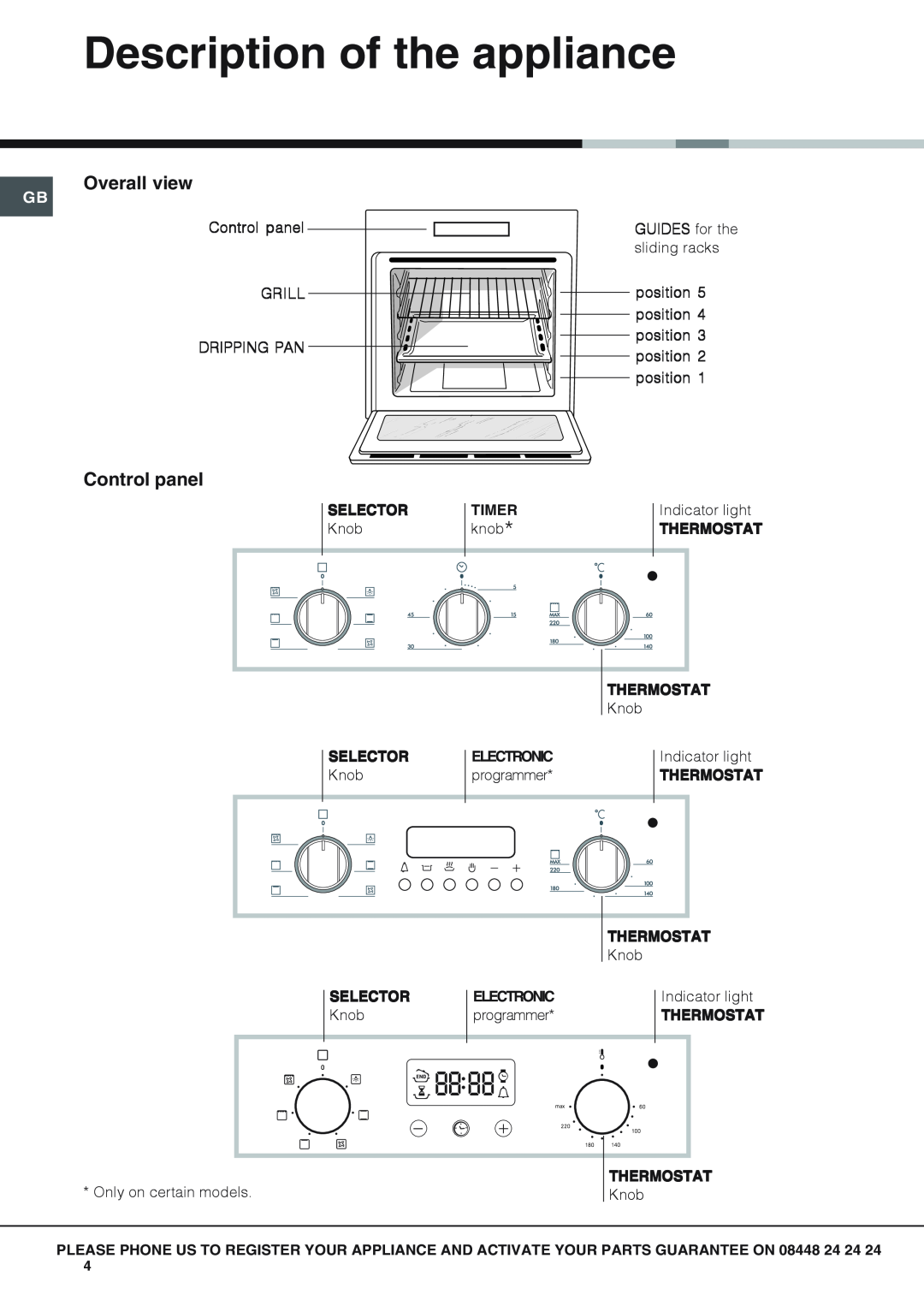 Hotpoint SY51 Description of the appliance, Control panel GRILL DRIPPING PAN, Selector, Timer, Thermostat, Electronic 