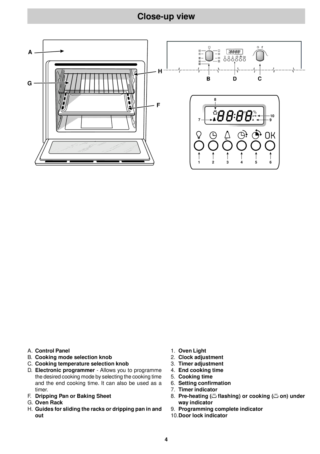 Hotpoint SY86P manual Close-up view 