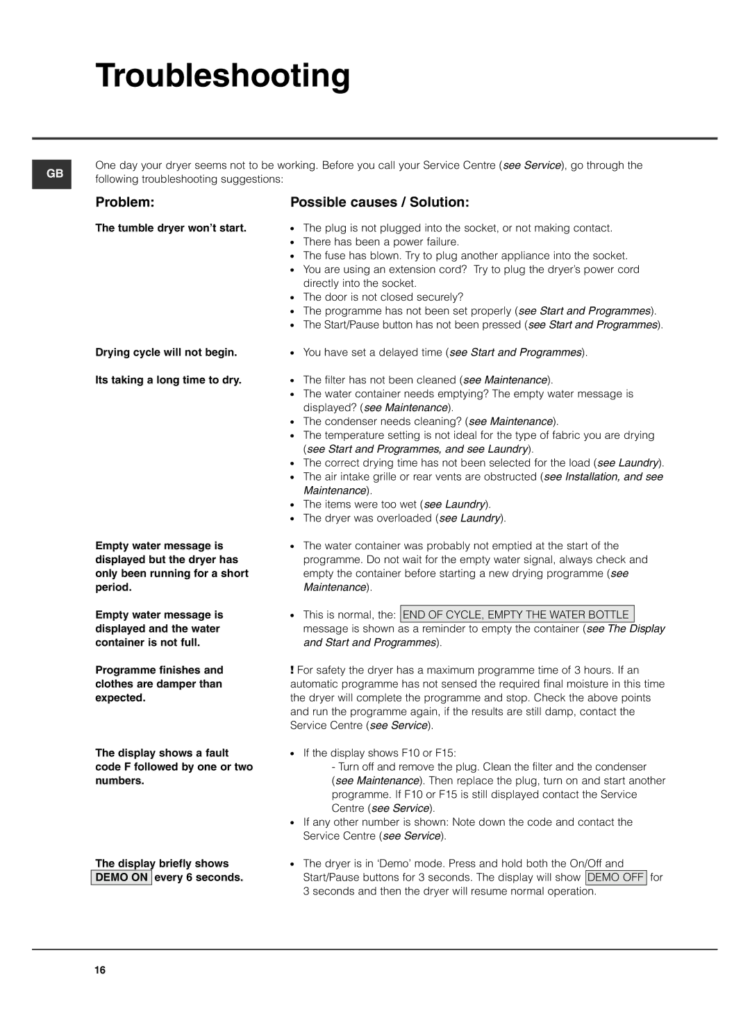 Hotpoint TCD970 manual Troubleshooting, Problem, Possible causes / Solution 