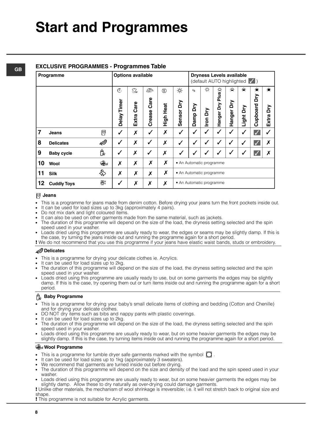 Hotpoint TCEl 87B Experience manual Jeans, Delicates, Baby Programme, Wool Programme 