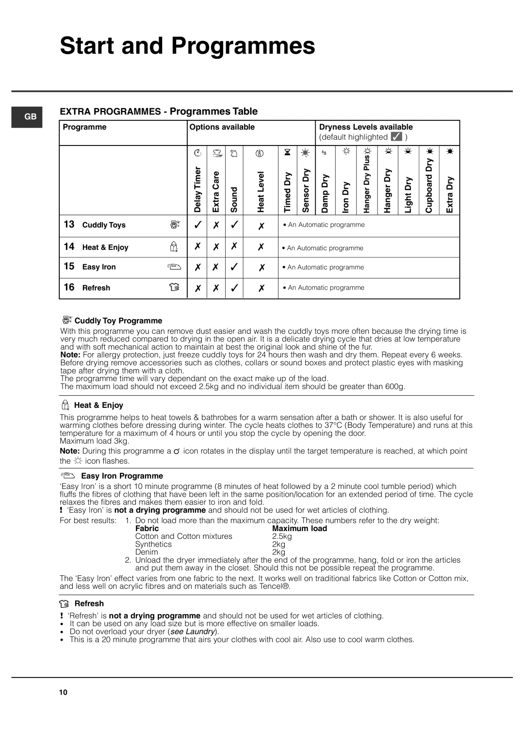 Hotpoint TCFG 87C manual Cuddly Toy Programme, Heat & Enjoy, Easy Iron Programme, Fabric, Refresh 