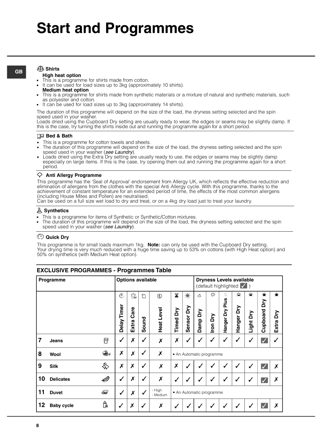 Hotpoint TCFG 87C Shirts High heat option, Medium heat option, Bed & Bath, Anti Allergy Programme, Synthetics, Quick Dry 