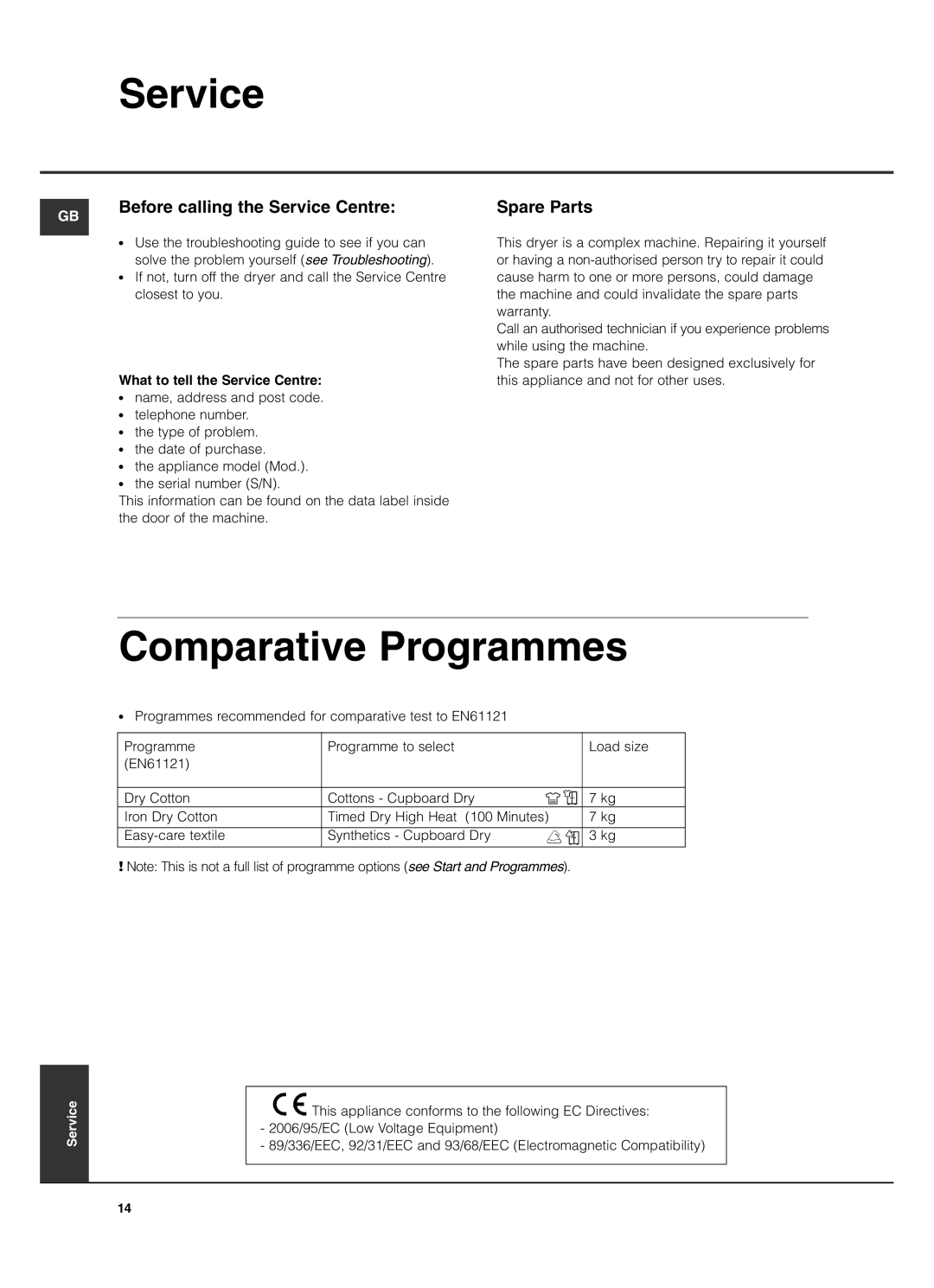 Hotpoint TCL770 manual Comparative Programmes, Before calling the Service Centre, Spare Parts 