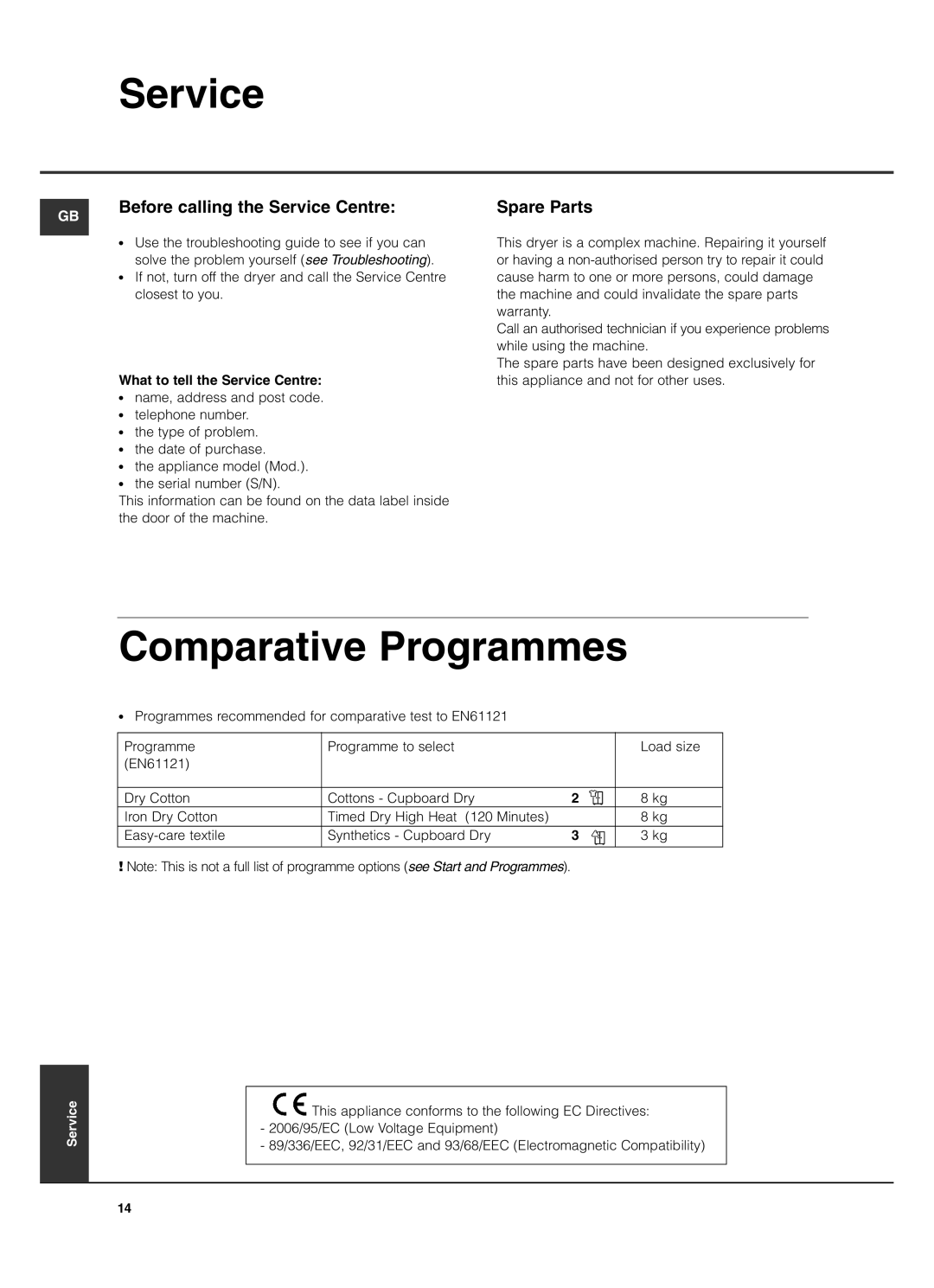 Hotpoint TCL780 manual Comparative Programmes, Before calling the Service Centre, Spare Parts 