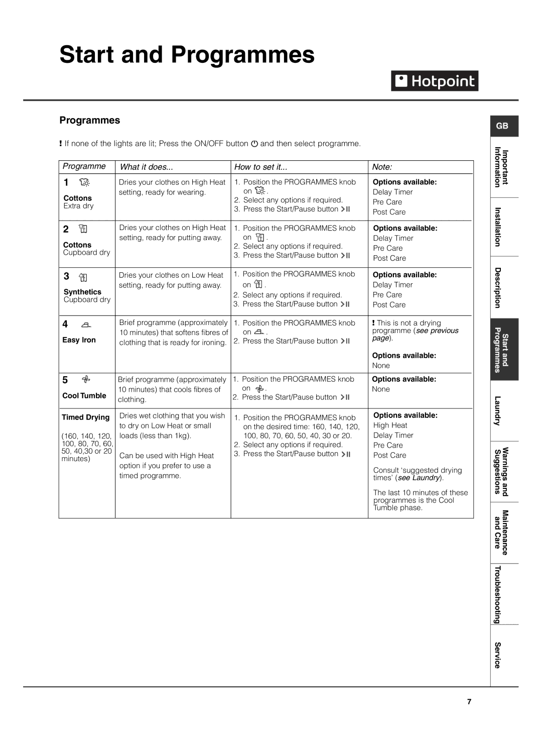 Hotpoint TCL780 manual Programmes, Programme What it does How to set it 