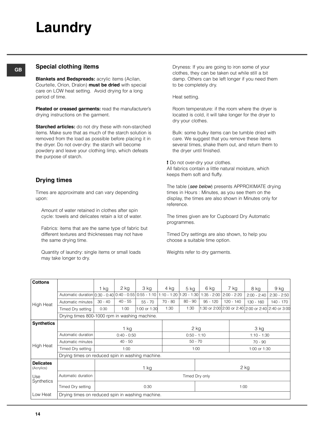 Hotpoint TCUD 97B, Tumble Dryer manual Special clothing items, Drying times, Delicates 