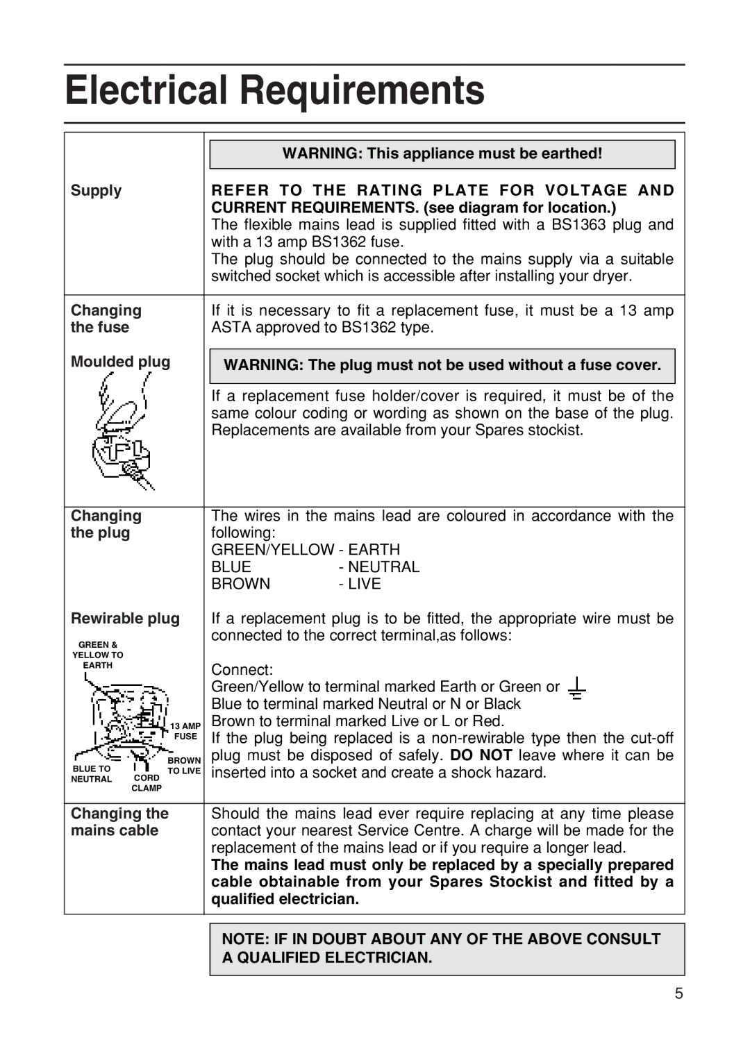 Hotpoint TDL15, TDL14 manual Electrical Requirements, Refer to the Rating Plate for Voltage, Qualified Electrician 