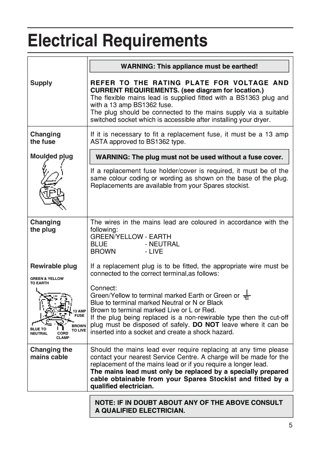 Hotpoint TVM55, TDL52, TDL54 manual Electrical Requirements 