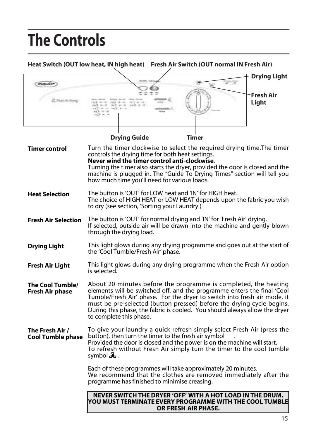 Hotpoint TFA34 manual Controls, How much time you’ll need for various loads, To dry see section, ‘Sorting your Laundry’ 