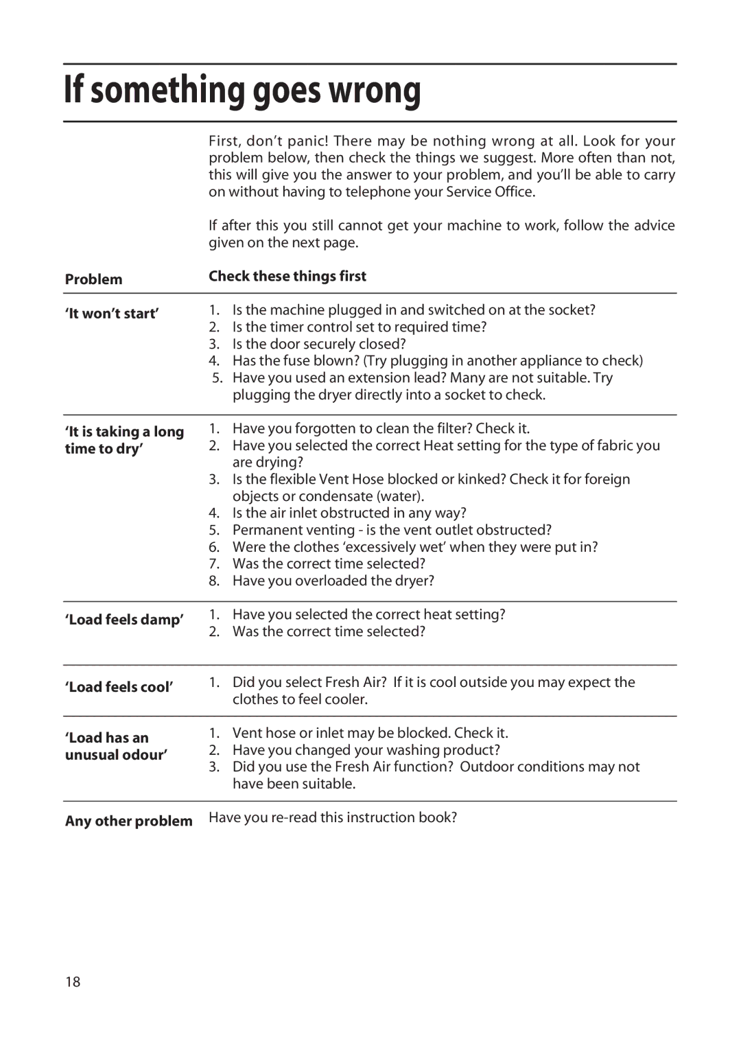 Hotpoint TFA34 manual If something goes wrong 