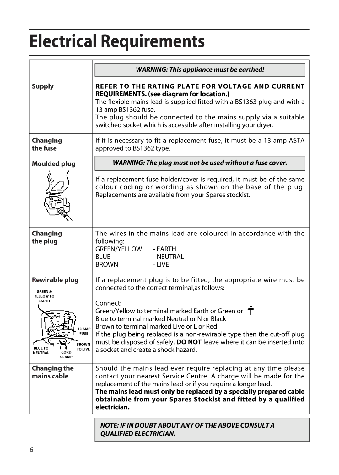 Hotpoint TFA34 manual Electrical Requirements 