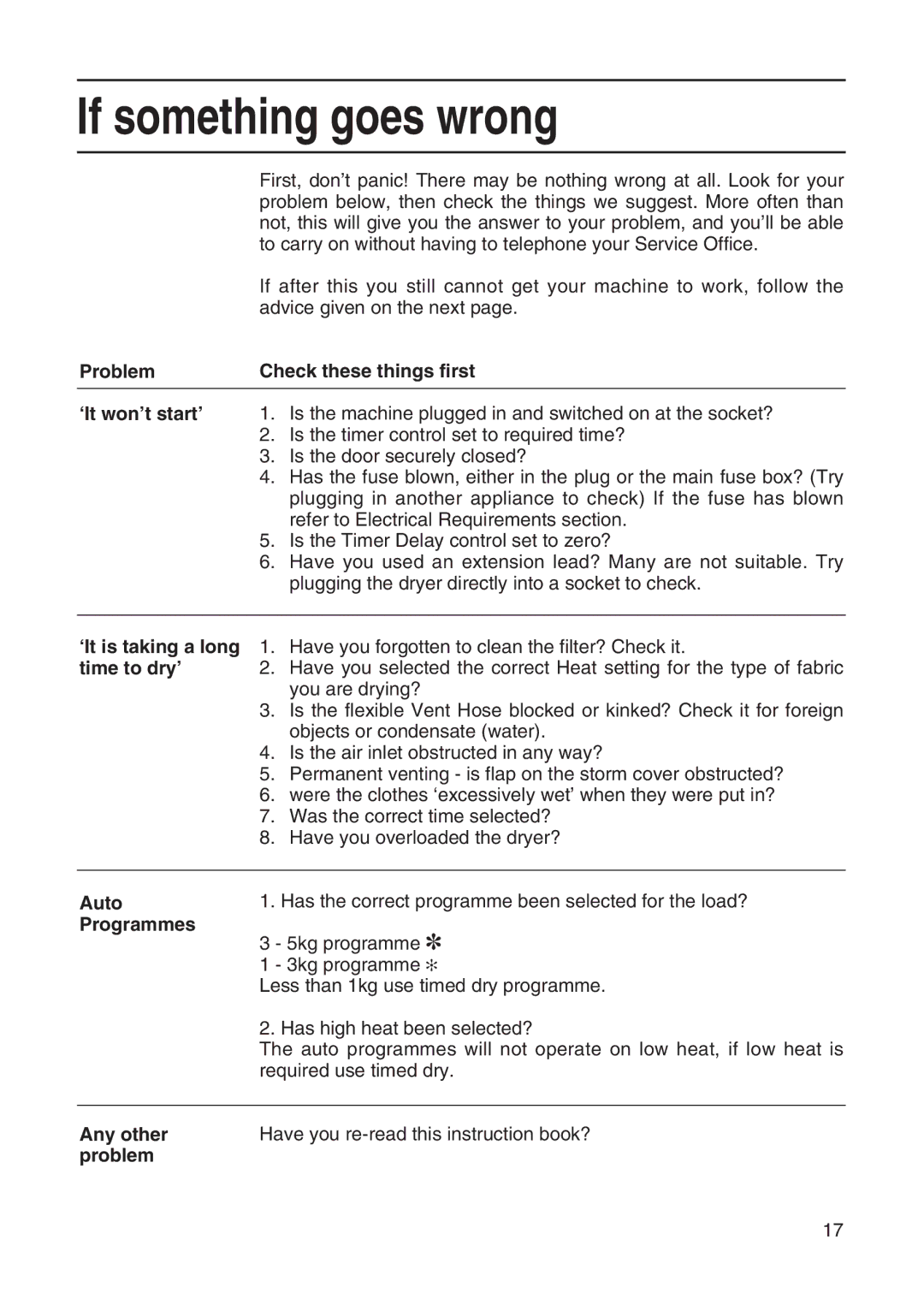 Hotpoint TL64 manual If something goes wrong 