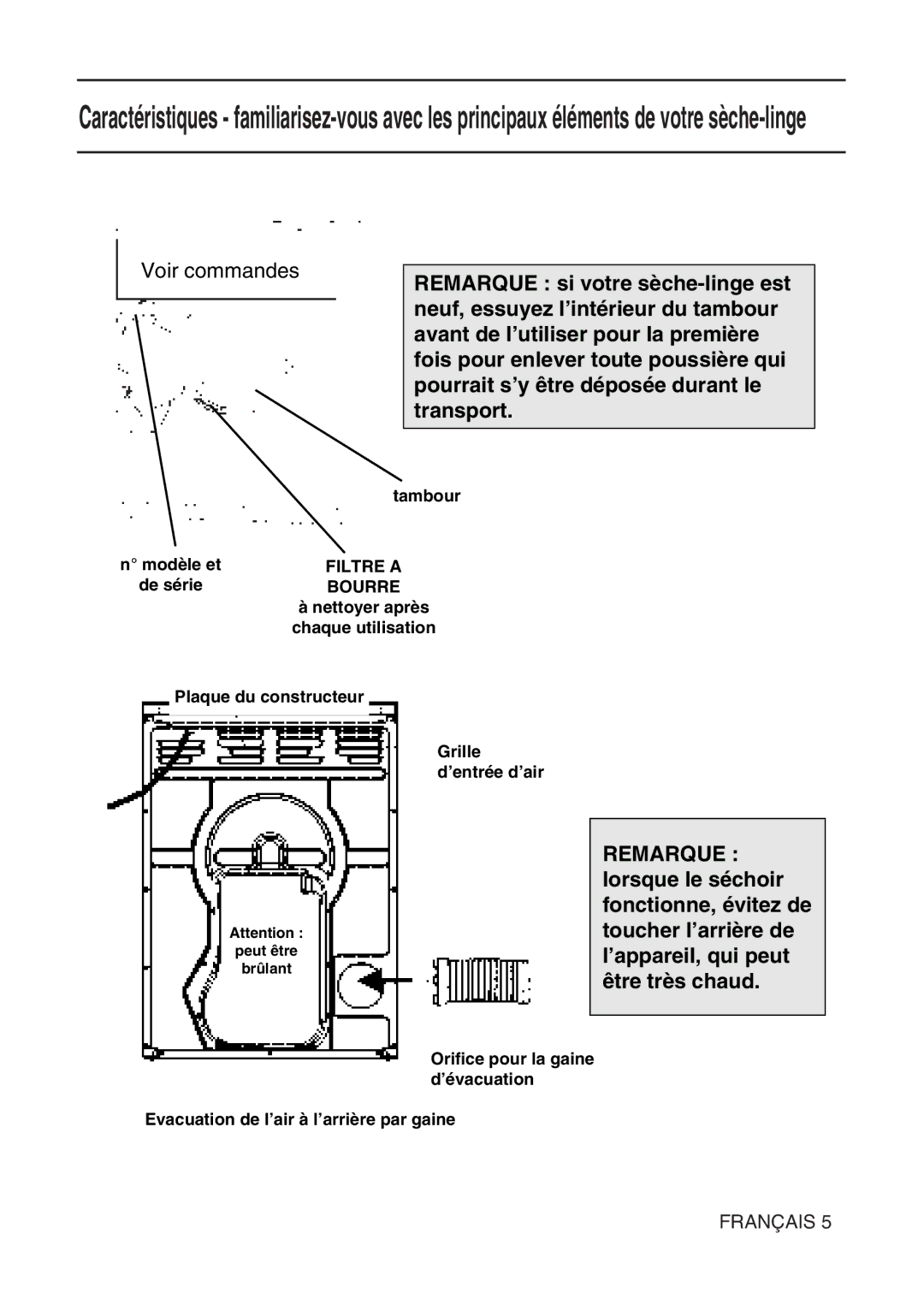 Hotpoint TL64 manual Remarque 