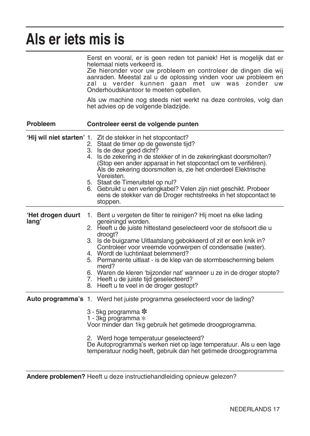 Hotpoint TL64 manual Als er iets mis is, ‘Het drogen duurt, Lang’ 