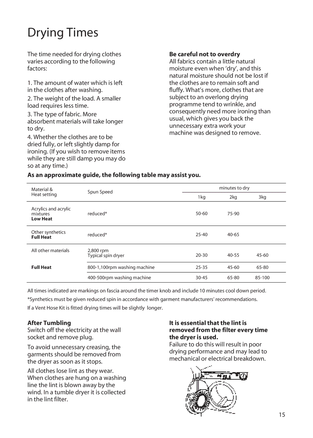 Hotpoint TS13, TS14 Drying Times, Be careful not to overdry, As an approximate guide, the following table may assist you 