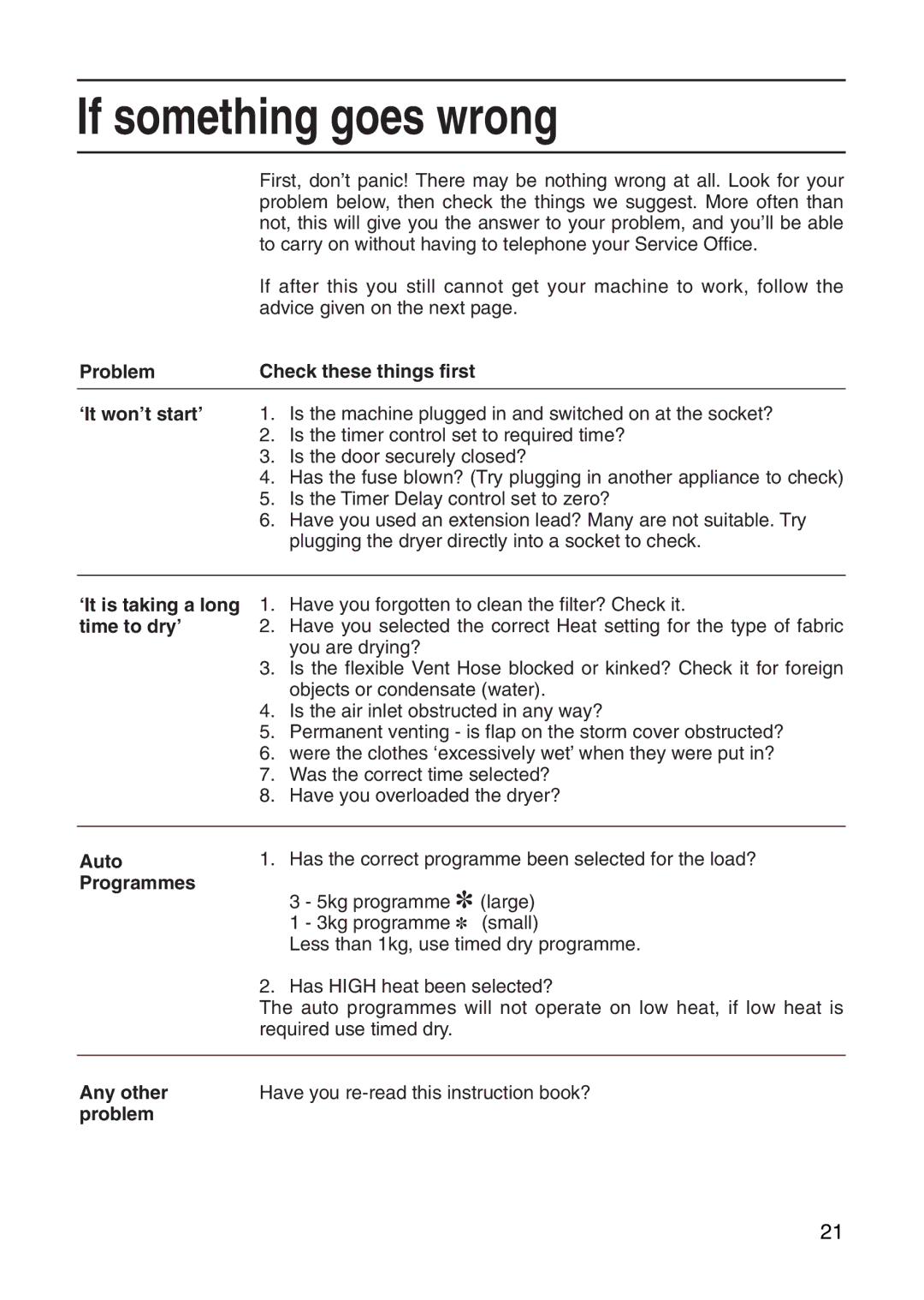 Hotpoint Tumble Dryer manual If something goes wrong 