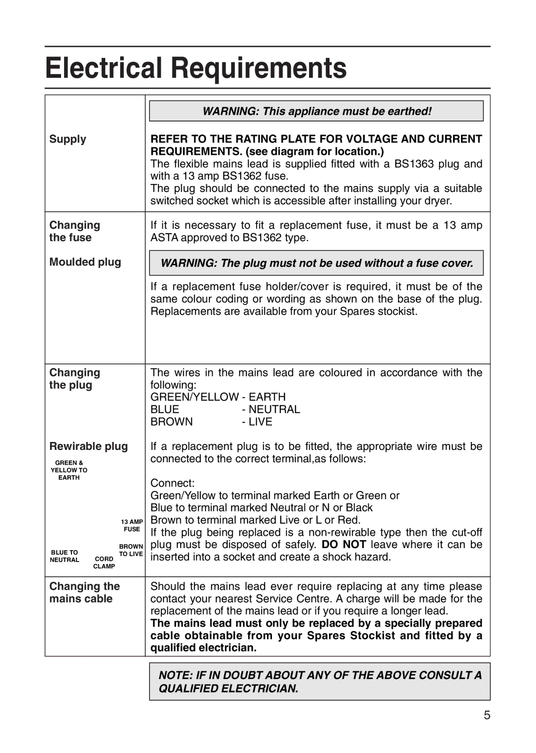 Hotpoint Tumble Dryer manual Electrical Requirements, Refer to the Rating Plate for Voltage and Current 