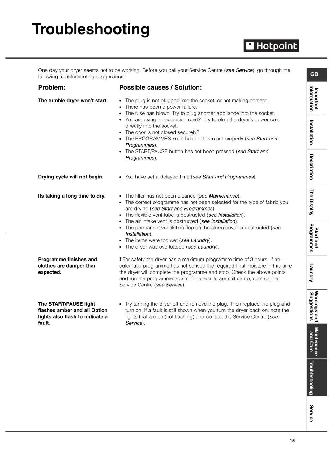 Hotpoint TVEL 75 manual Troubleshooting, Problem Possible causes / Solution, Tumble dryer won’t start, Laundry Suggestions 