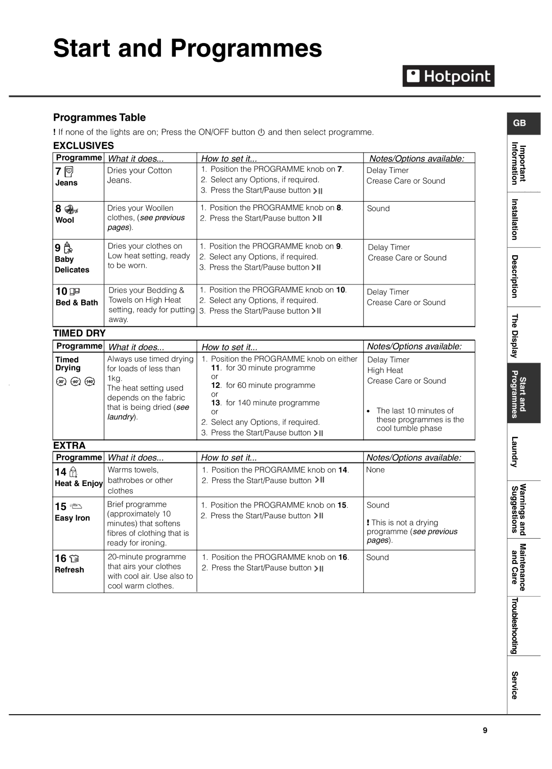 Hotpoint TVEL 75 manual Programmes Table 