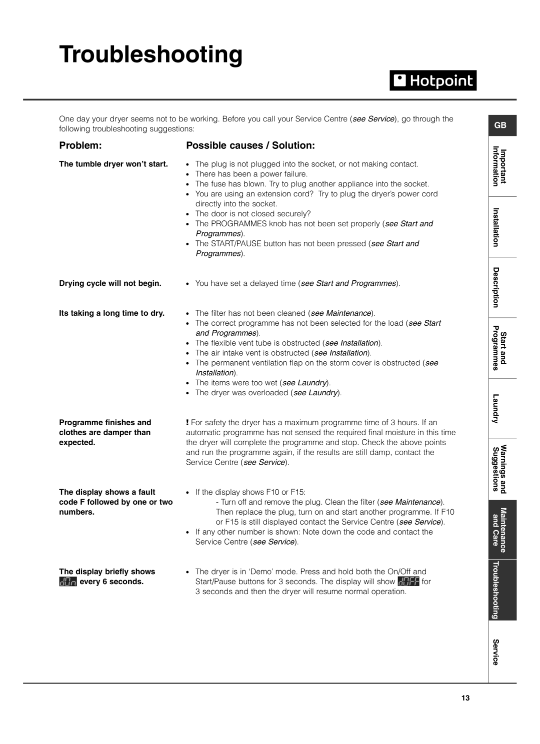 Hotpoint TVF760 manual Troubleshooting, Problem Possible causes / Solution 