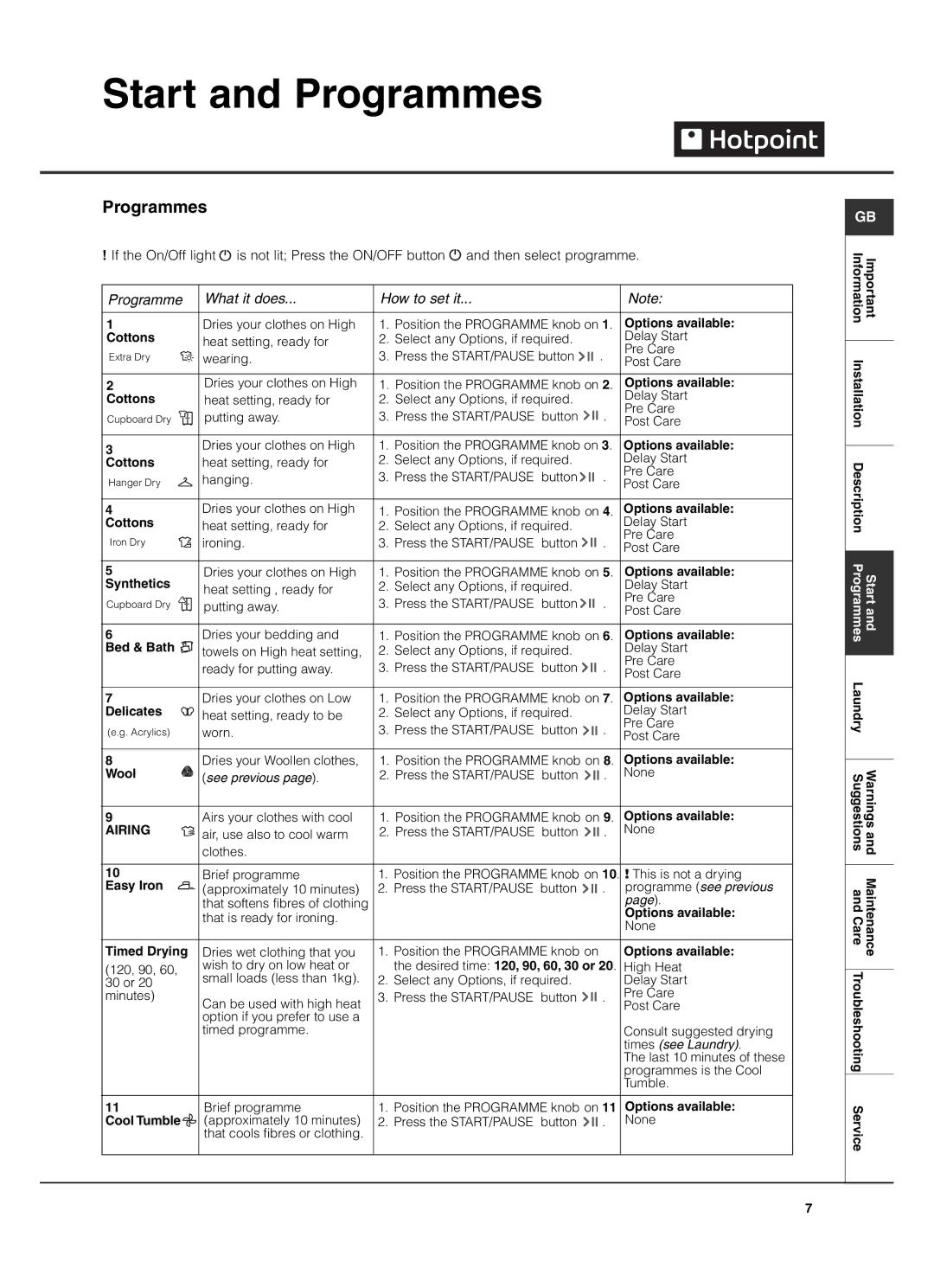 Hotpoint TVF760 manual Programmes, Programme What it does How to set it 