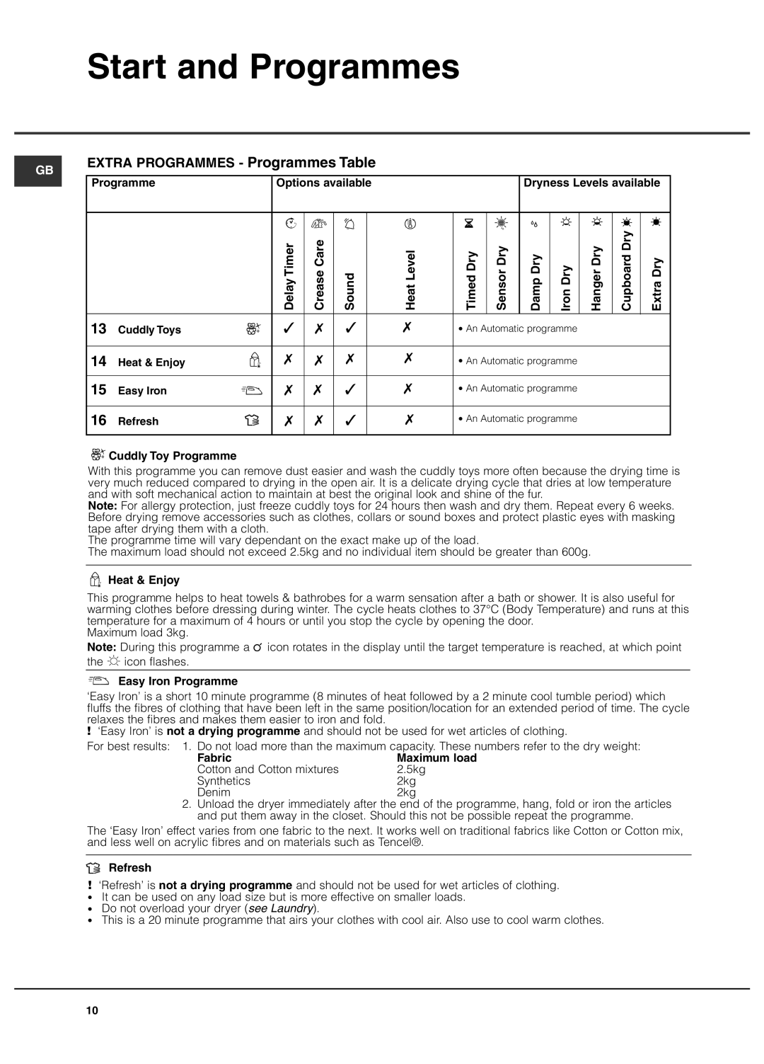 Hotpoint TVFG 65 manual Cuddly Toy Programme, Heat & Enjoy, Easy Iron Programme, Fabric, Refresh 