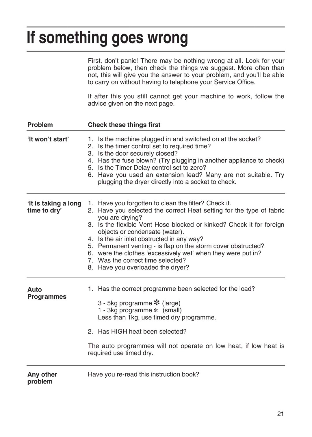 Hotpoint TDL32, TVM35, TDL34, TDL13, TDL12 manual If something goes wrong 