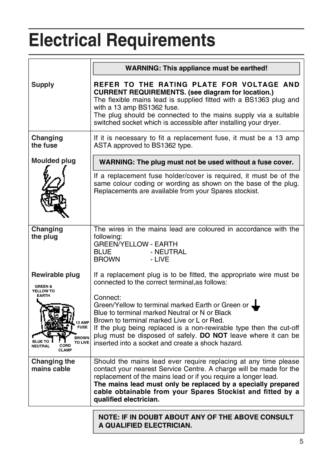 Hotpoint TVM35, TDL32, TDL34, TDL13 Electrical Requirements, Refer to the Rating Plate for Voltage, Qualified Electrician 