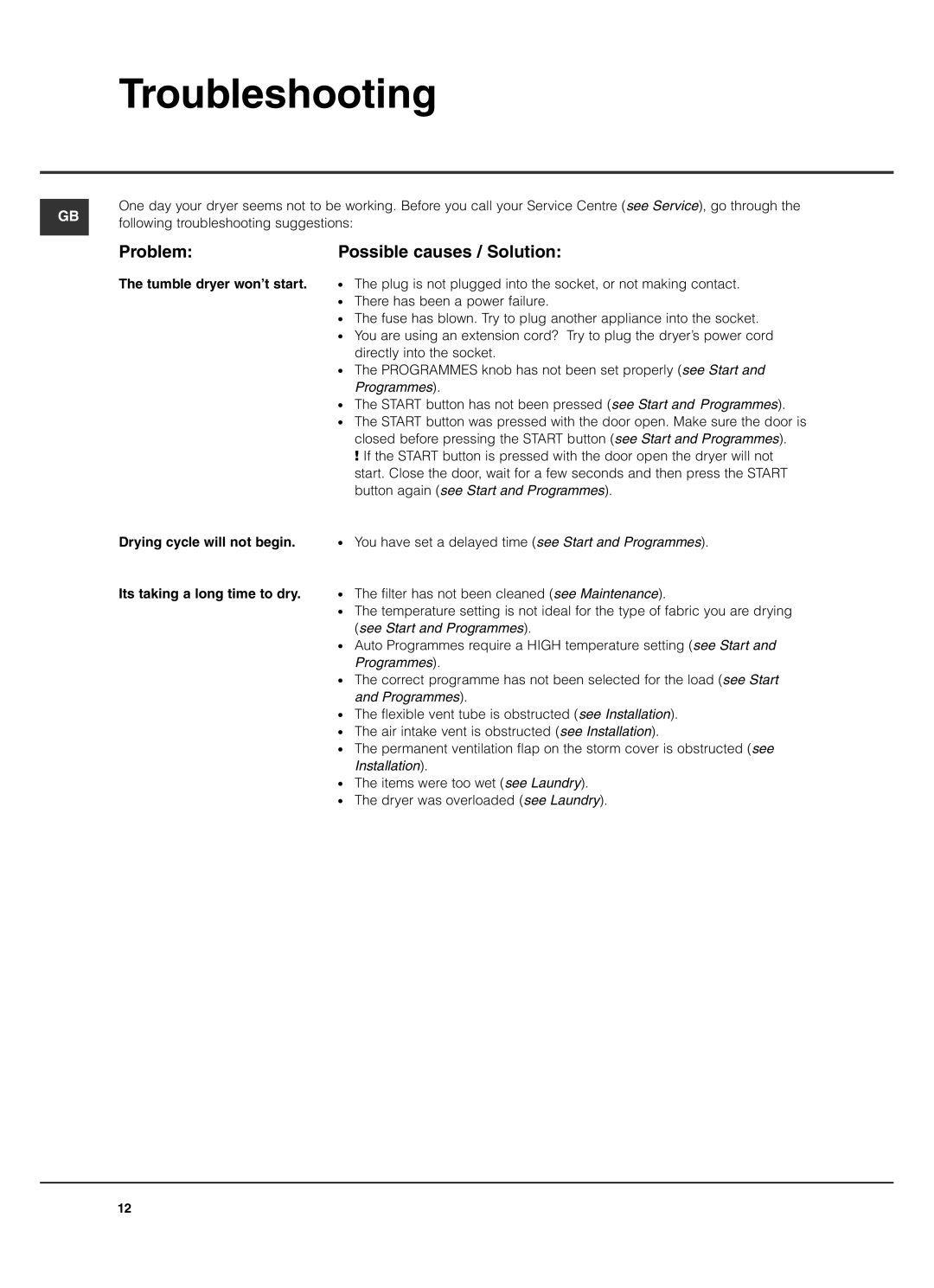 Hotpoint TVM560, TVM562 manual Troubleshooting, Problem Possible causes / Solution, Following troubleshooting suggestions 