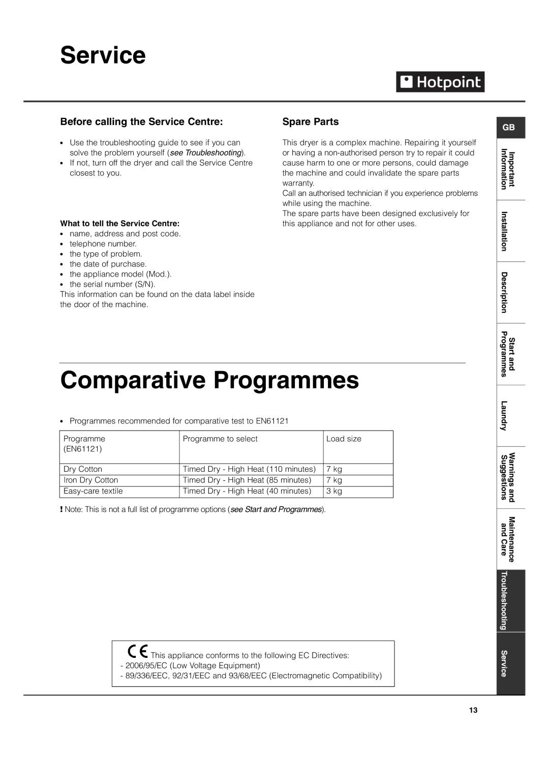 Hotpoint TVM572 manual Comparative Programmes, Before calling the Service Centre, Spare Parts 