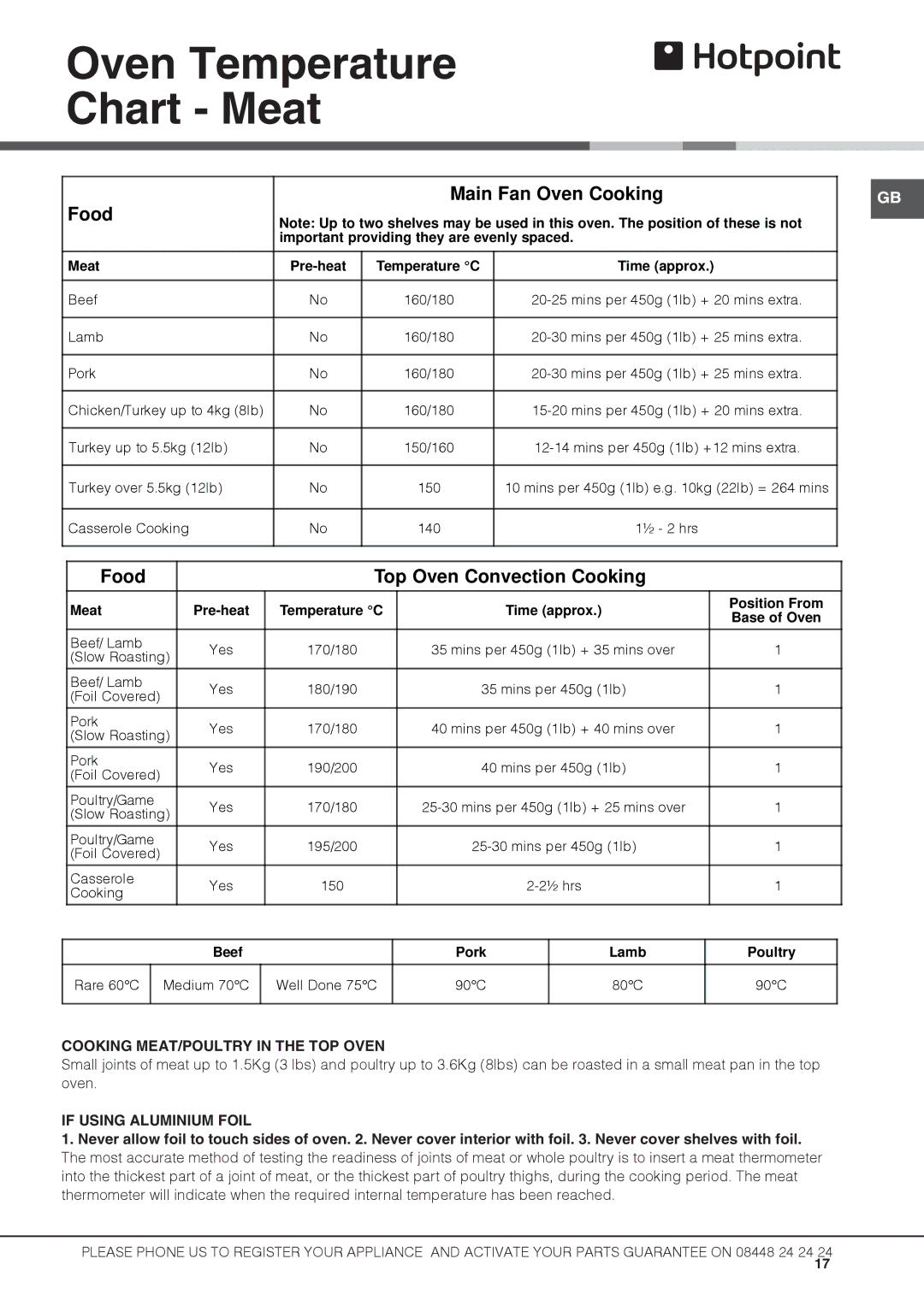 Hotpoint UBS 537 CX S manual Oven Temperature Chart Meat, Cooking MEAT/POULTRY in the TOP Oven, If Using Aluminium Foil 