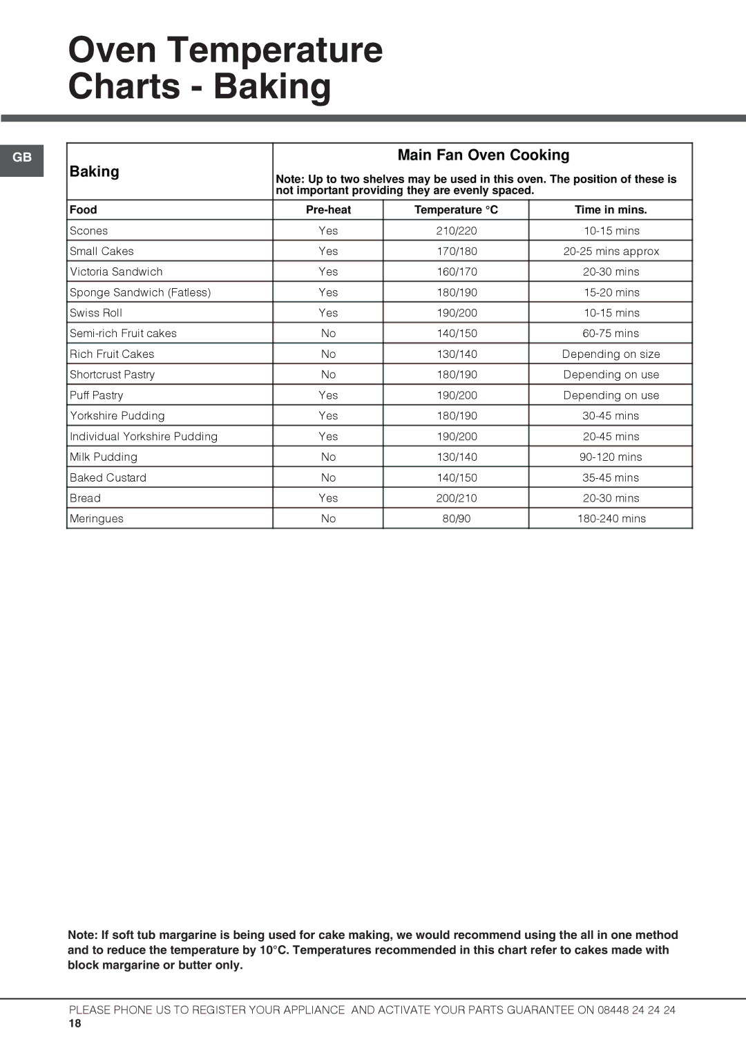 Hotpoint UBS 537 CX S manual Oven Temperature Charts Baking, Baking Main Fan Oven Cooking 