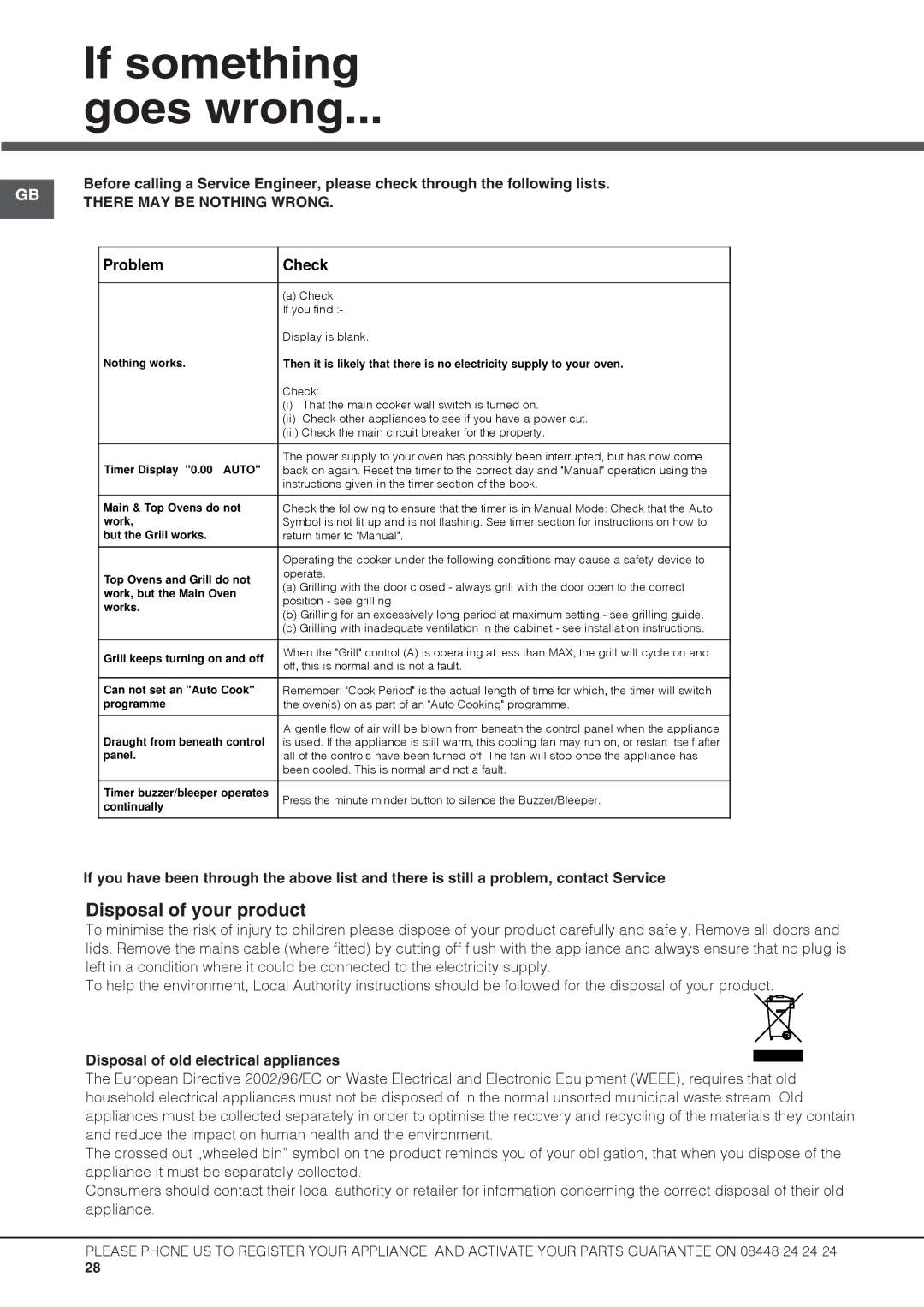 Hotpoint UBS 537 CX S manual If something, Goes wrong, Disposal of your product, There MAY be Nothing Wrong 