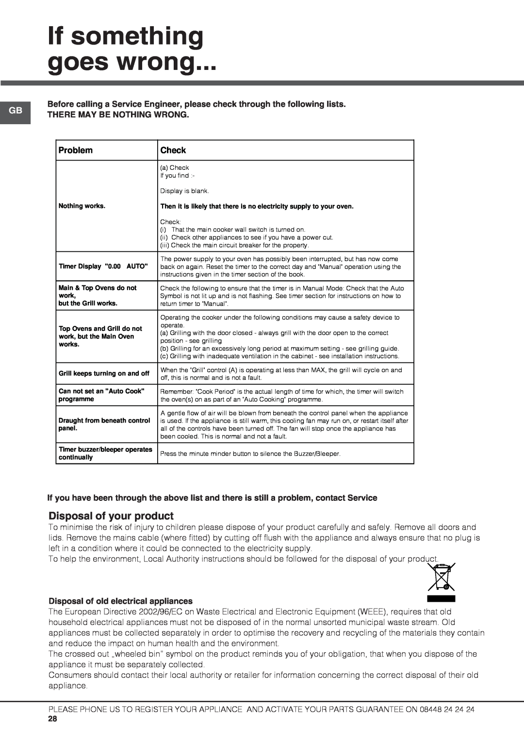 Hotpoint UBS 537 CX S manual If something, goes wrong, Disposal of your product, There May Be Nothing Wrong, Problem, Check 