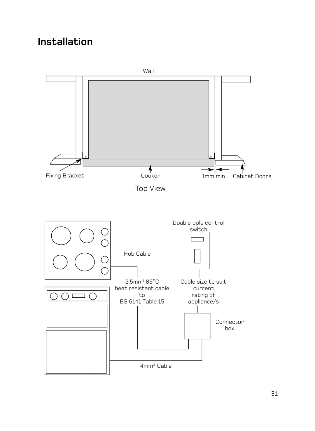 Hotpoint UE89X1 UQ89I manual Top View 