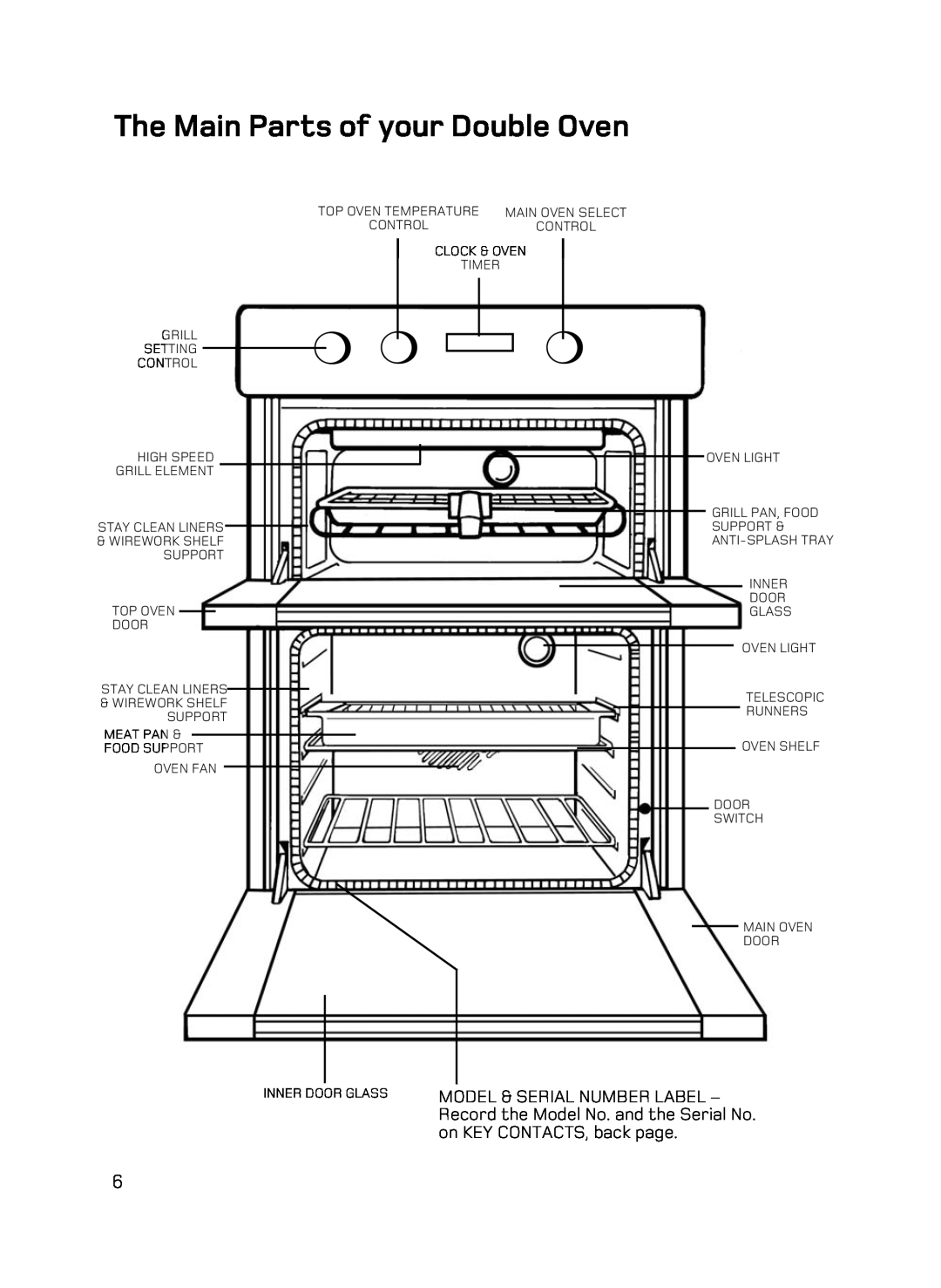 Hotpoint UE89X1 UQ89I manual The Main Parts of your Double Oven 