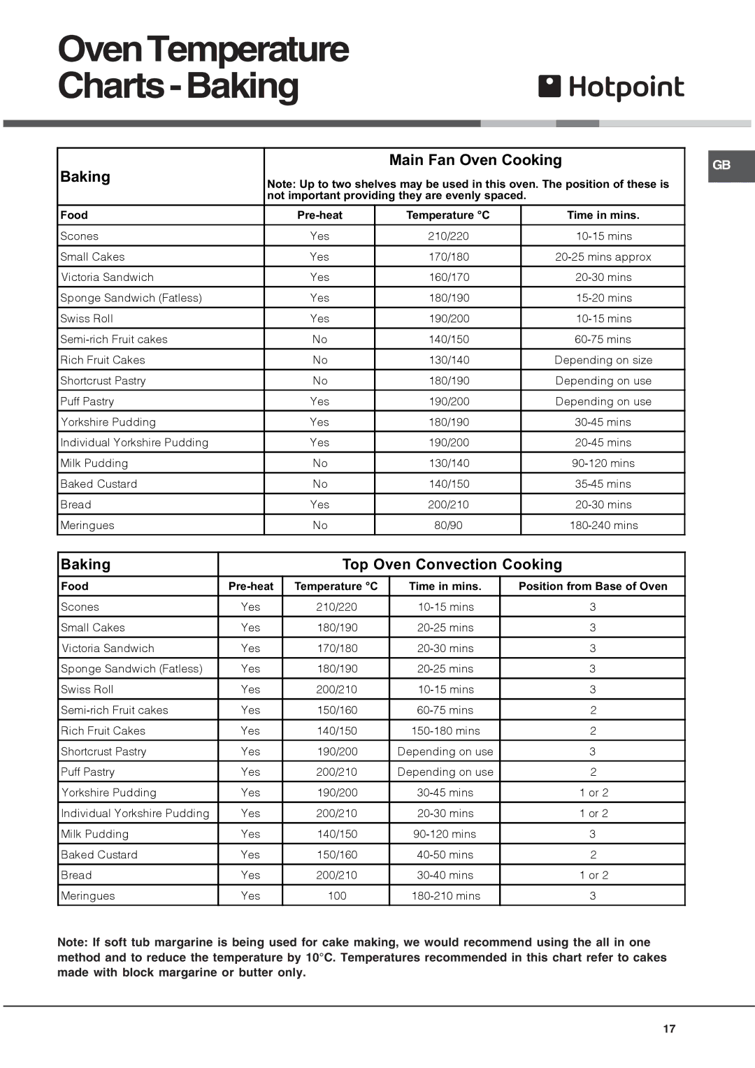 Hotpoint UHS 53 X, UH 53 W, UH 53 B, UH 53 K manual OvenTemperature Charts-Baking 