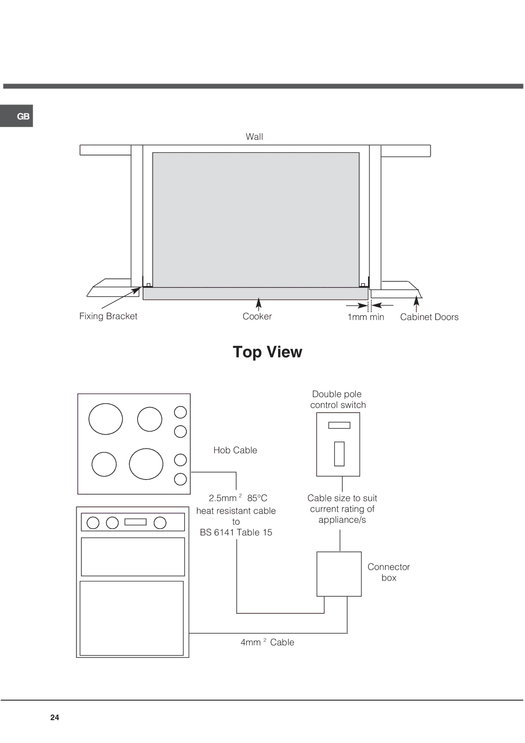 Hotpoint UH 53 W, UHS 53 X, UH 53 B, UH 53 K manual Top View 