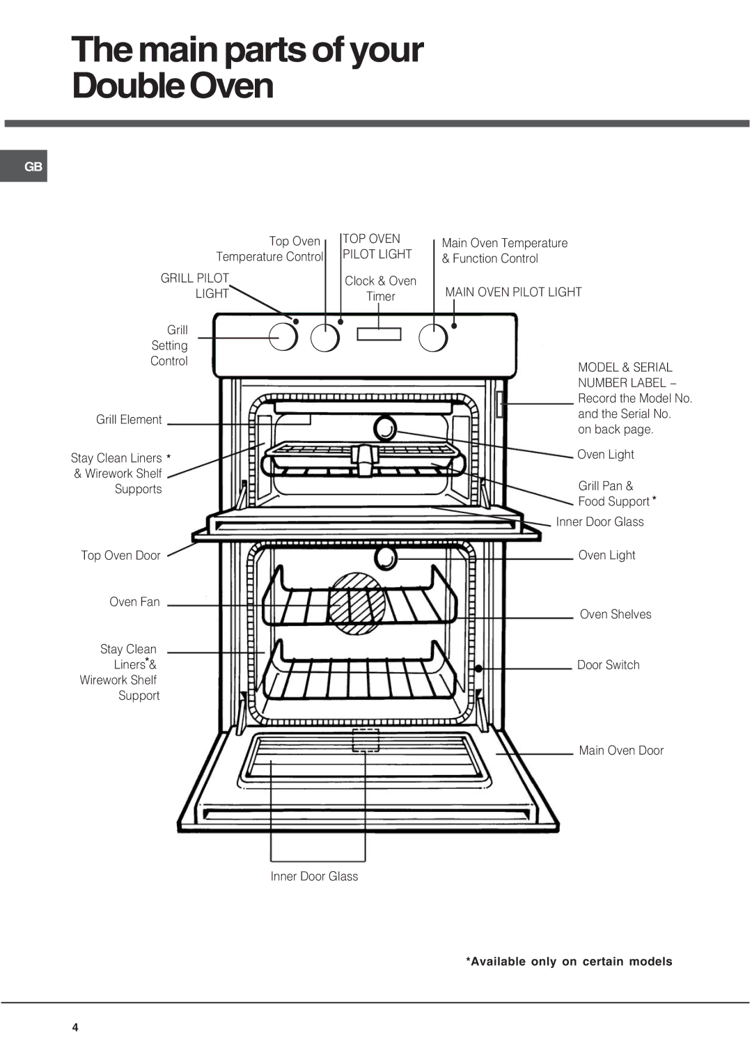 Hotpoint UH 53 W, UHS 53 X, UH 53 B, UH 53 K manual Main parts of your DoubleOven, Available only on certain models 