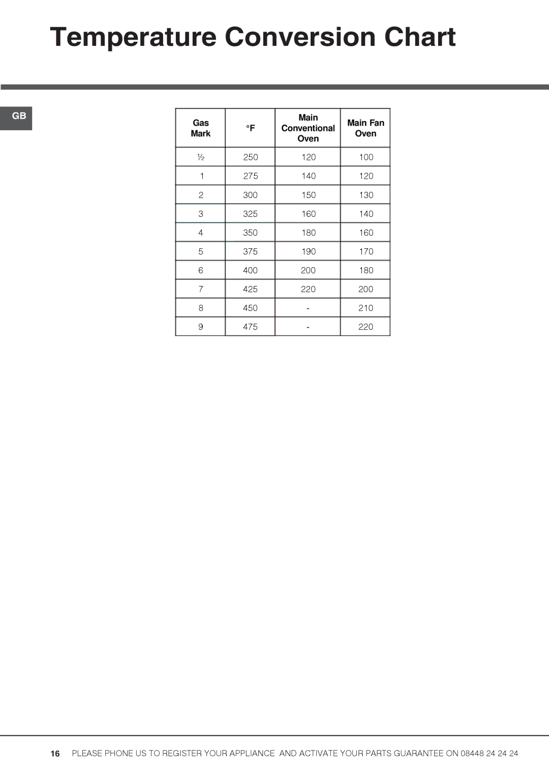 Hotpoint UH53K S, UHS53X S, UH53B S, Uh53W S, UD53X manual Temperature Conversion Chart, Gas Main Main Fan 