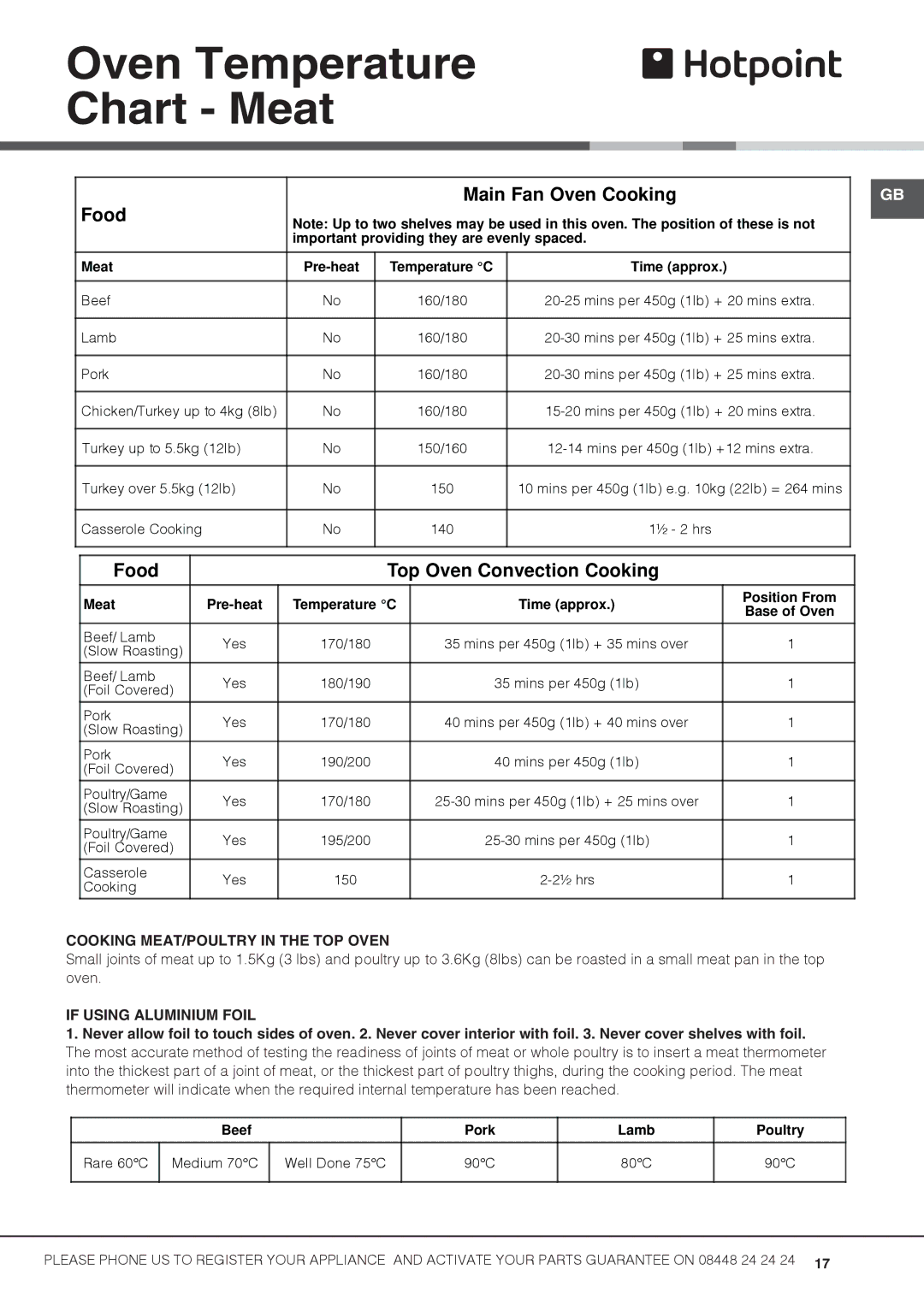 Hotpoint UH53B S, UHS53X S manual Oven Temperature Chart Meat, Cooking MEAT/POULTRY in the TOP Oven, If Using Aluminium Foil 