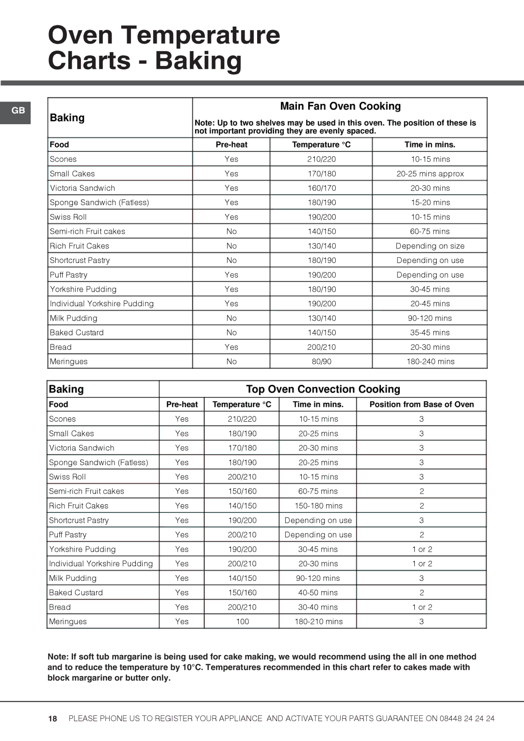 Hotpoint Uh53W S, UHS53X S, UH53K S, UH53B S, UD53X manual Oven Temperature Charts Baking 